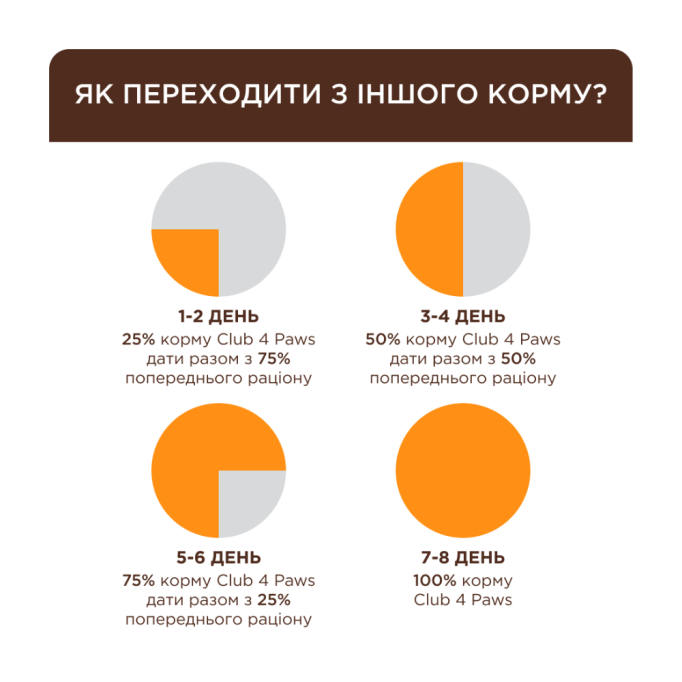 Club 4 Paws Вологий корм з індичкою для стерилізованих котів (в соусі) 80г 24шт