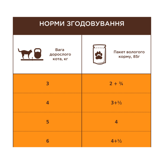 Club 4 Paws Вологий корм з індичкою для стерилізованих котів (в соусі) 80г 24шт