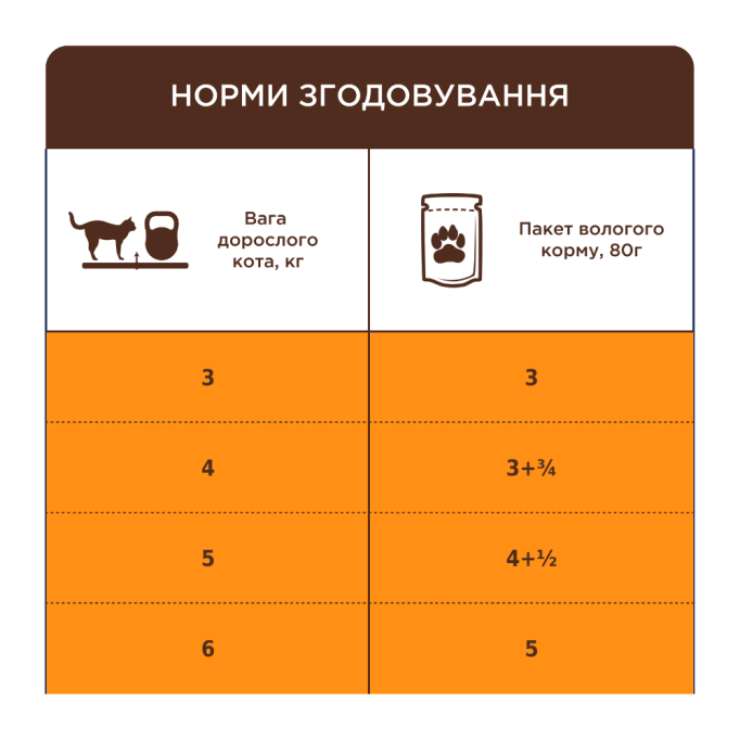 Club 4 Paws Вологий корм з куркою для дорослих котів із чутливим травленням (в соусі) 80г 24шт